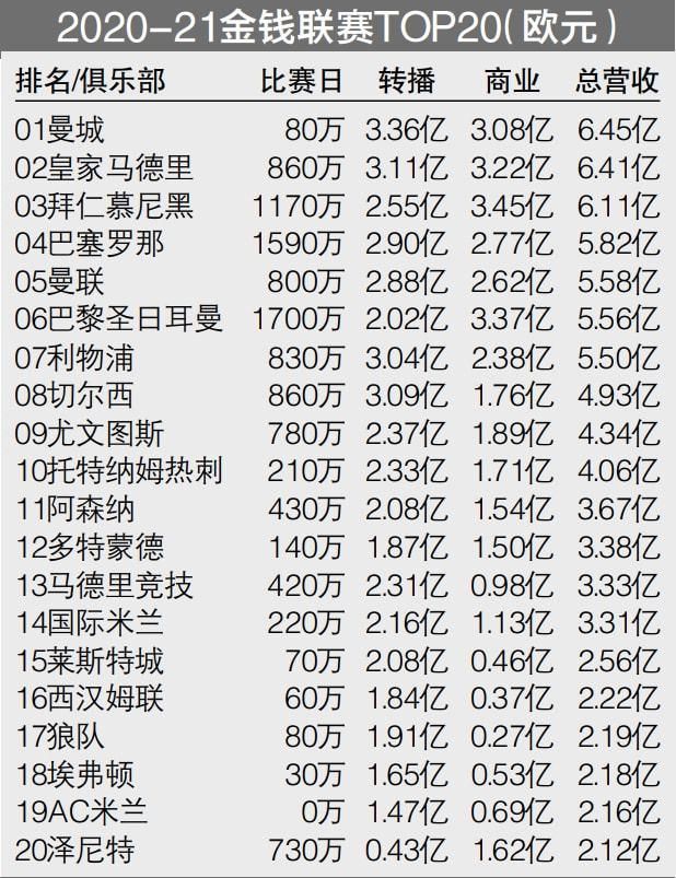 上轮英联杯，切尔西在主场2-0轻取布莱克本，球队顺利晋级本轮。